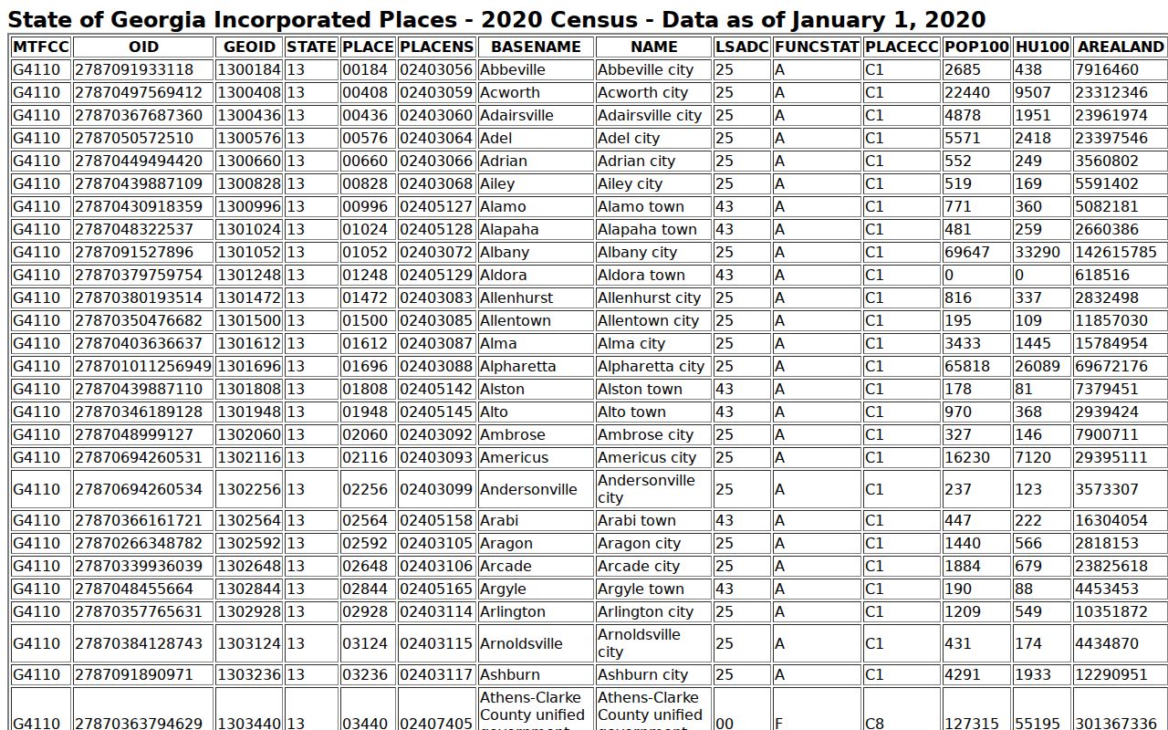 Bartow County municipal court warrant city population table